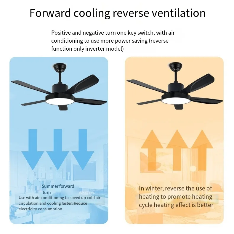 Beeman Smart Led Ceiling Fan 5 Blade Remote Controlled Electric Cooling Fan With Light