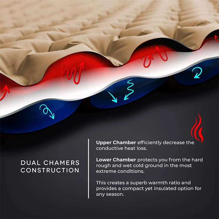 Camping Inflatable Mat Super Comfortable Ultra Light And Compact Camping Mat Double Ultralight Camping Mat