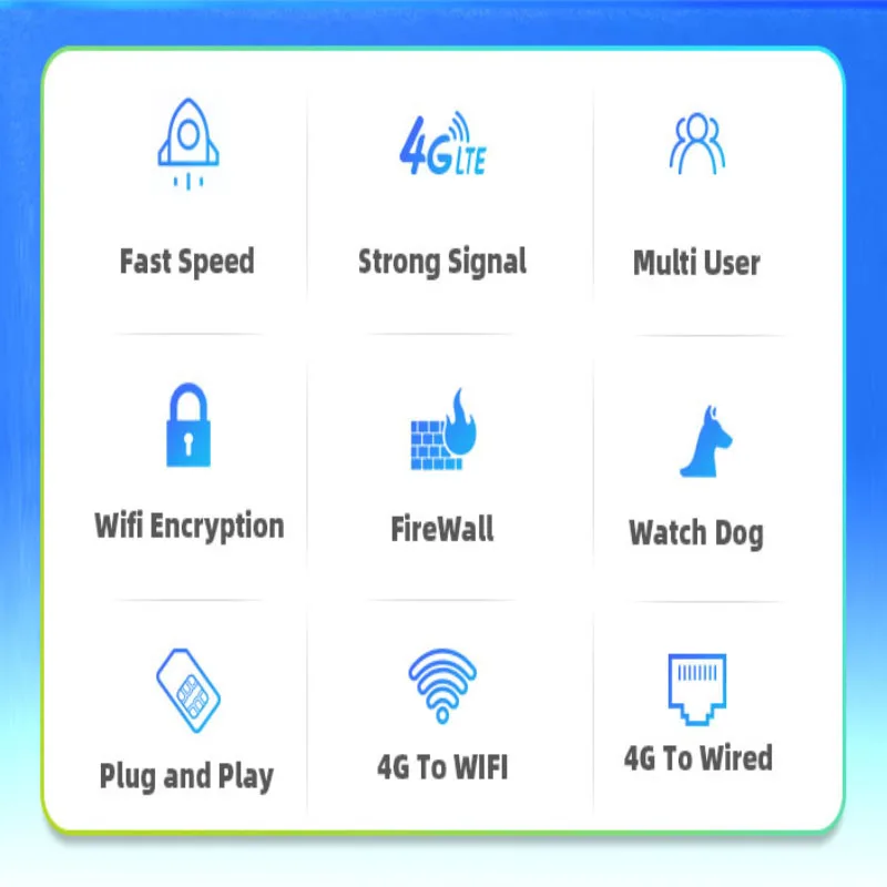 Internet 4g 5g Lte Portable For SIM Car Mobile With Free Wifi Device Hotspot Device router Free Sample Factory outdoor indoor