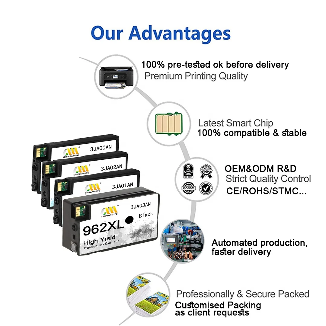 962xl ink cartridges 966xl.jpg
