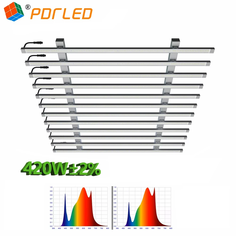 Custom Lm301 Samsung Chip Full Spectrum Dimmable Cob Grow Lights Deep Red Indoor Plants High Green IP65 Commercial Indoor Bloom