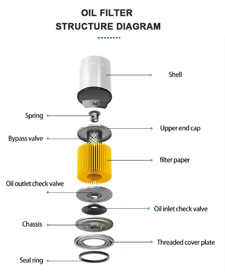 Oil filter for Korea car Solaris/Sonata/Stellar/Terracan/Trajet/Tucson/Veloster/XG/I20/I30/I40/IX20/IX35 OE 26300-35503