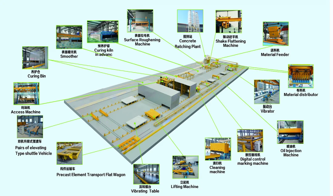 Dezhou Haitian Pallet circulation production line product manufacturing floor slabs and soild walls and sandwich panels