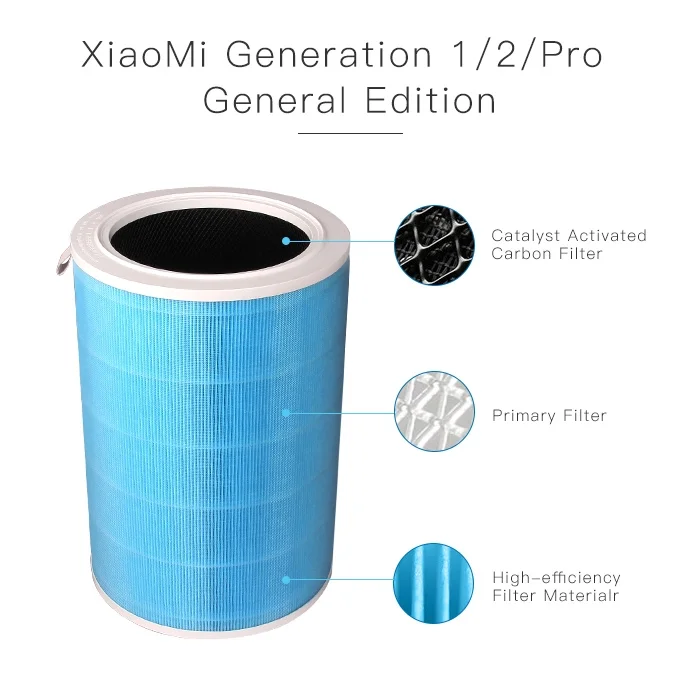 H13 Xiaomi Air Purifier Hepa Active Carbon Filter Compatible for Xiaomi Mi Air Purifier 3C 3H 3 2C 2H 2S Pro