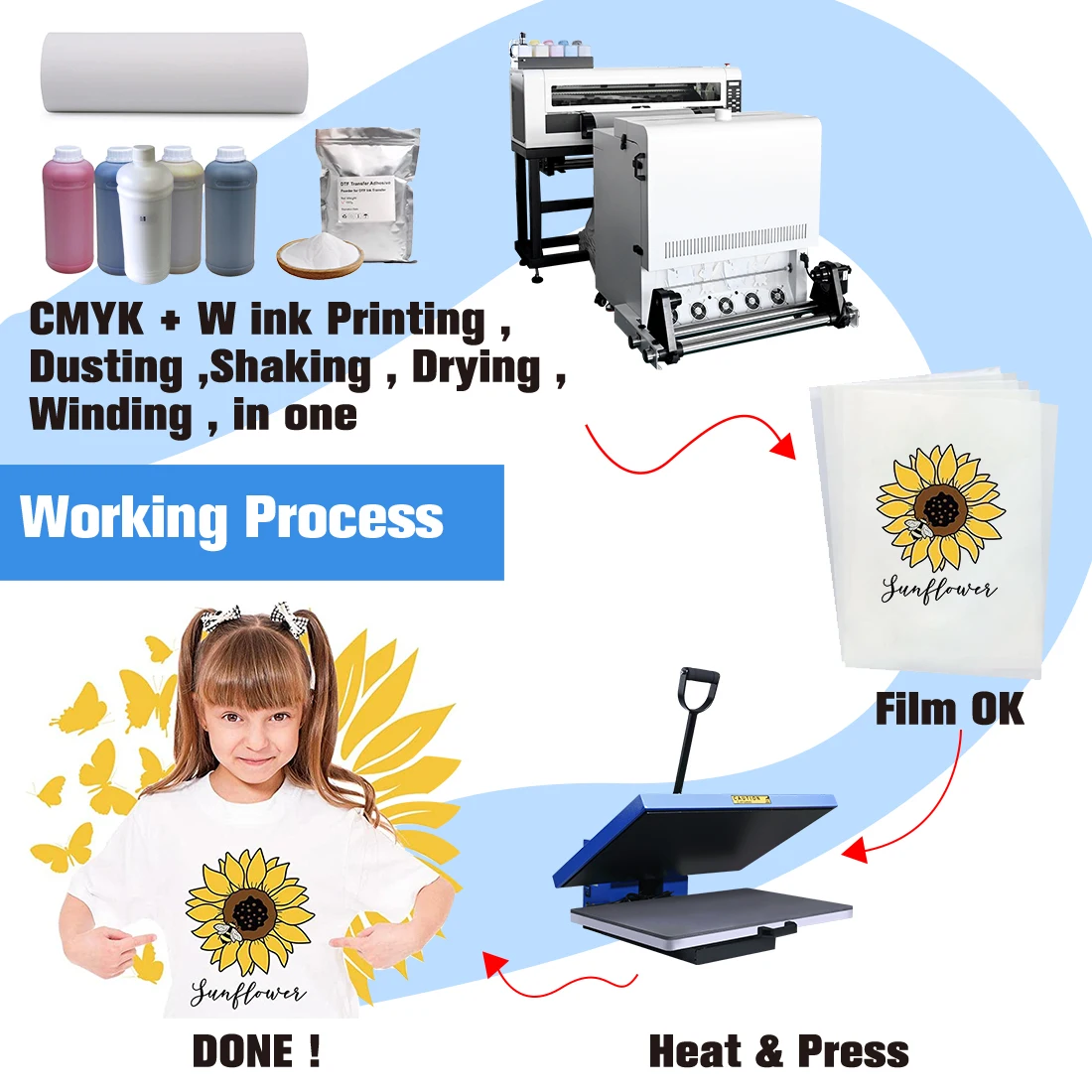 All-In-One 8-in-1 Combo Heat Press Transfer Machine for T-Shirts Hats Mugs Cups Bottles