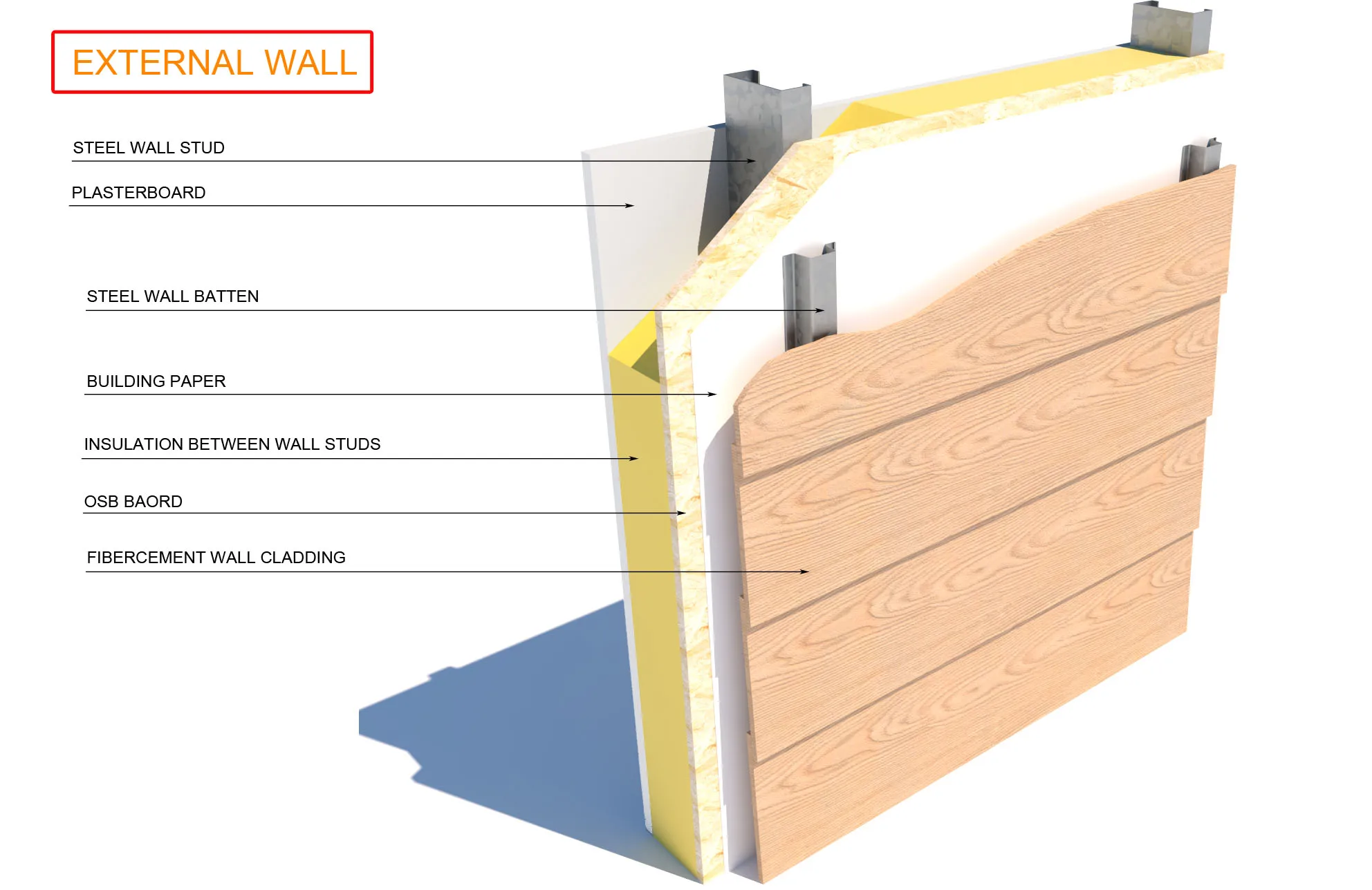 Light Steel Luxury Villa