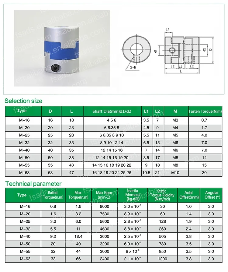 aodisi lovejoy MOL oldham coupling