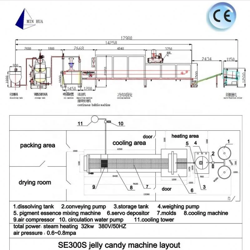 YQ300 TEDDY BEAR GUMMY CANDY MACHINE