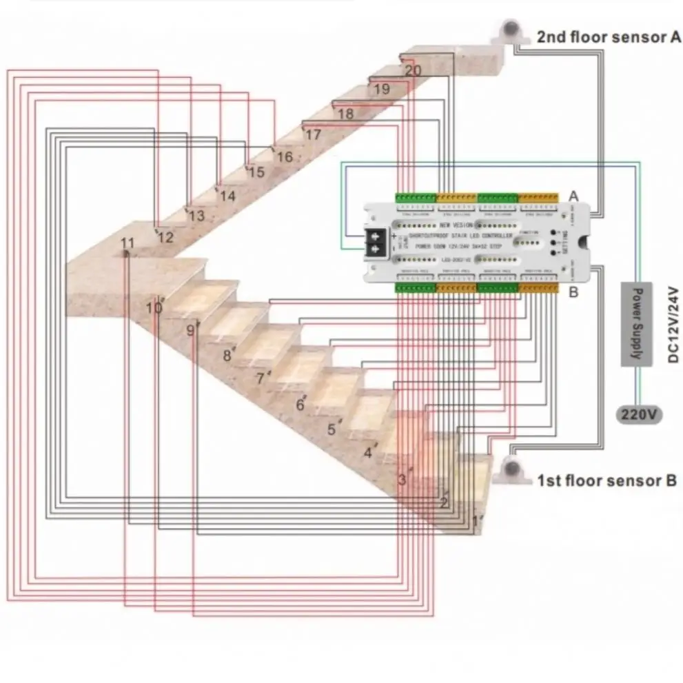 Automatic 32 Step Strip Smart Stair Lighting Controller 12V 24V Motion Sensor PIR Light Staircase LED Controller System