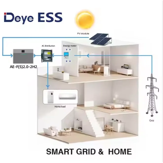 Склад ЕС Deye Ae-fs2.0-2h2 Lifepo4 литиево-ионная Солнечная Мобильная батарея с поддержкой Ups-нагрузки солнечная система хранения