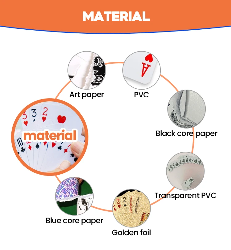 Custom 100% PVC Waterproof Poker Cards Game Cards for Promotional and Entertaining Purposes Packed in a Paper Box