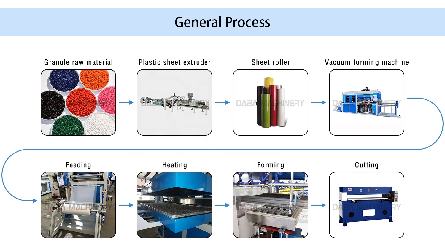 Small container thermopol plate making thermoforming machine vacuum forming machine plastic
