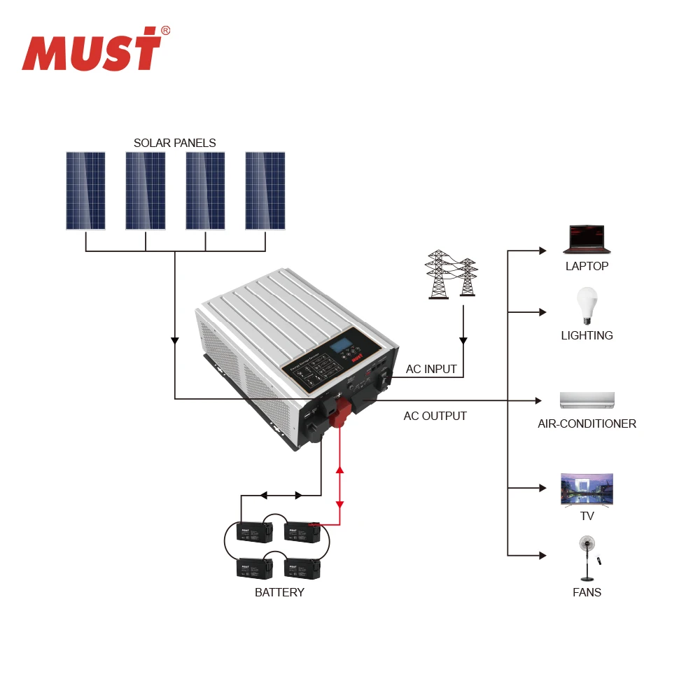 Solar and wind hybrid inverter on grid tied solar pv power wind turbine turbina eolica Inverter 1KW,2KW,3KW,4KW,5KW,6KW