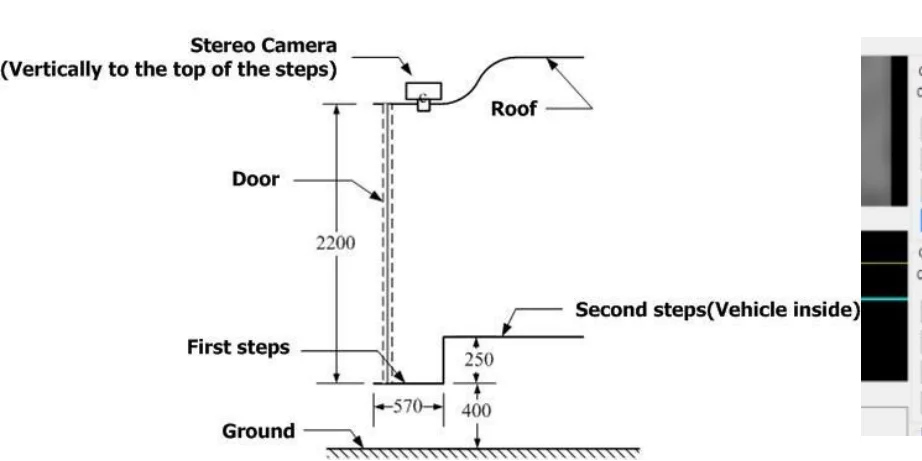 
1080P AHD Camera People Counter MDVR Passengers Counting GPRS for Bus Mobile DVR 