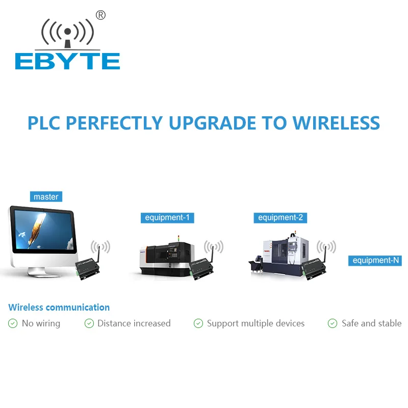 Ebyte ModBus 433mhz Ethernet wireless rf transceiver 1W iot module Modbus TCP to Modbus RTU Gateway
