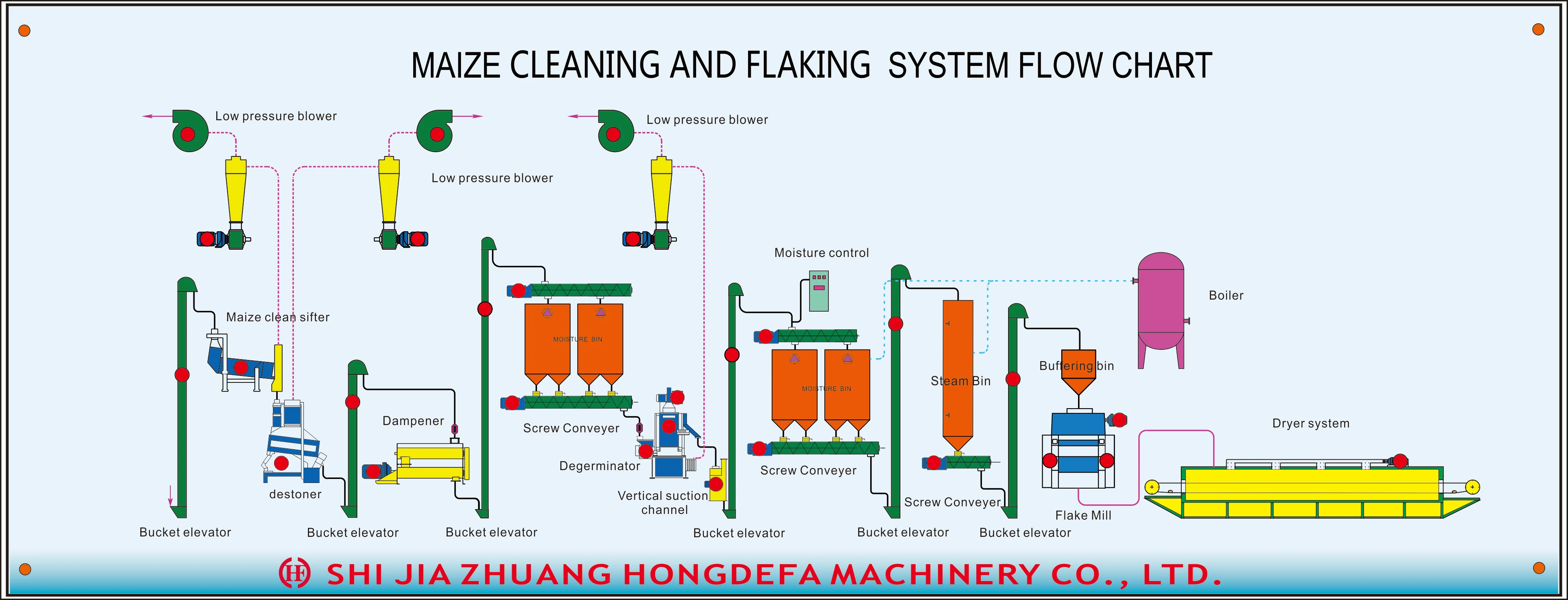 corn mill machine flow.jpg