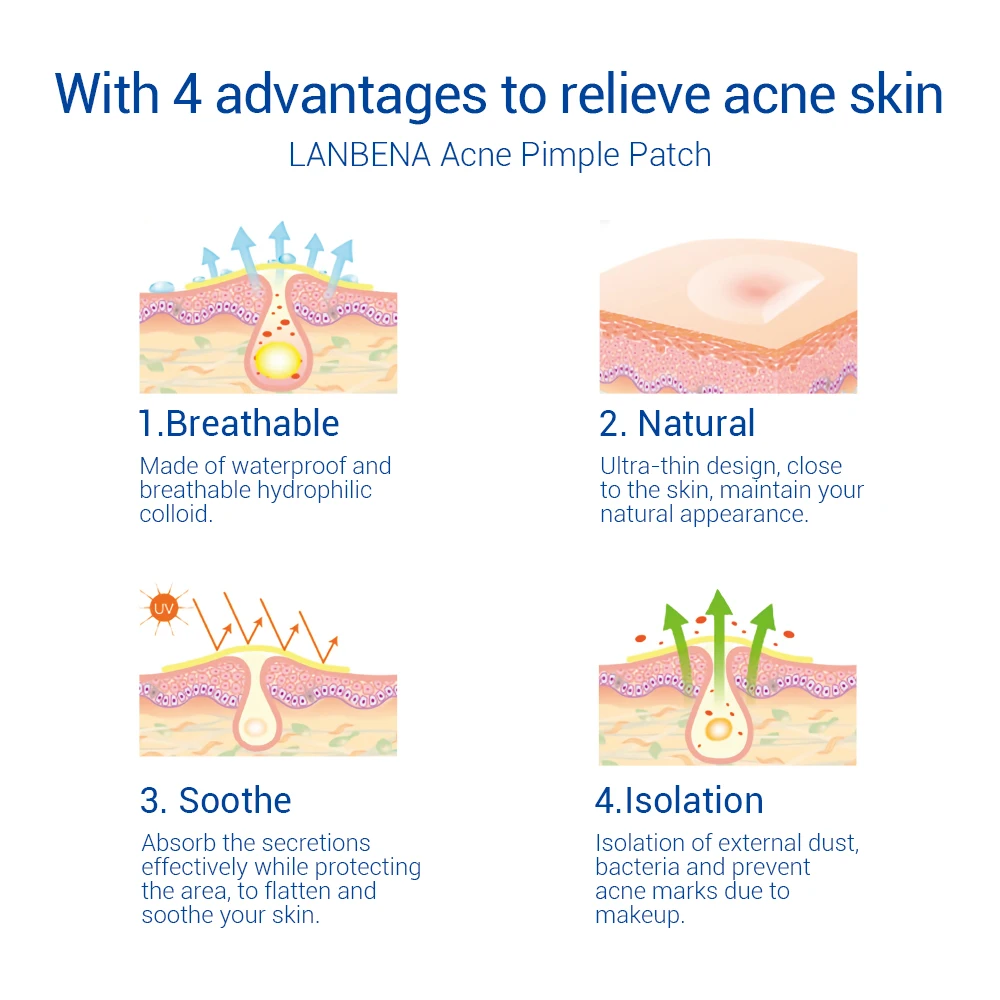 LANBENA 28 Patches Acne Pimple Patch Breathable Waterproof Smoothing Skin Acne Healing Blemish Spot Treatment for Night Use