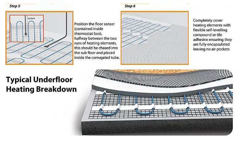 150W/M2 50cm Electric Underfloor Heating Mat Winter Mat with Thermostat for Room Warming