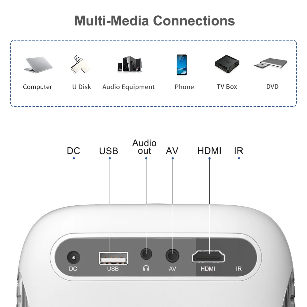 3500 люмен HD мини-проектор TD855 3D смартфон проектор Multi Touch Screen Wi-Fi