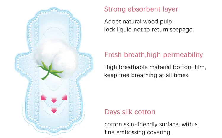 High quality feminine hygiene product organic bamboo ladies pads sanitary napkins for Super long night use(4count,1Pack)