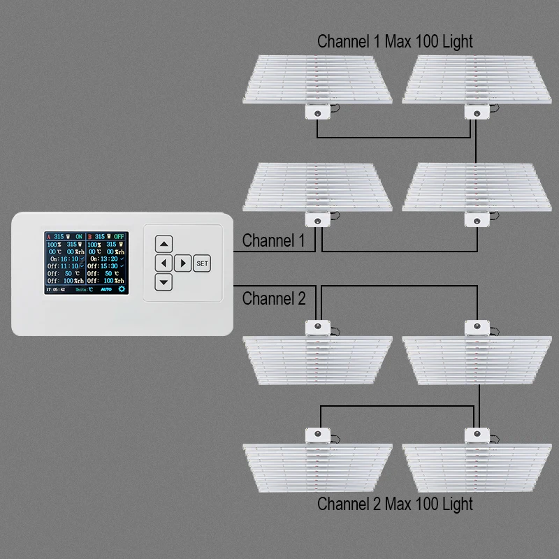 Quality SAMSUNG Lm301h Best 2024 Grow light Led Grow Light
