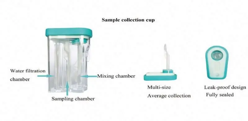 Dual Channel Automated Feces Analyzer/Analyzes of A Jar of Feces