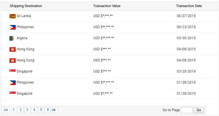 Equal Forged  Galvanized Flange Pipe Fitting twin sphere rubber expansion joint