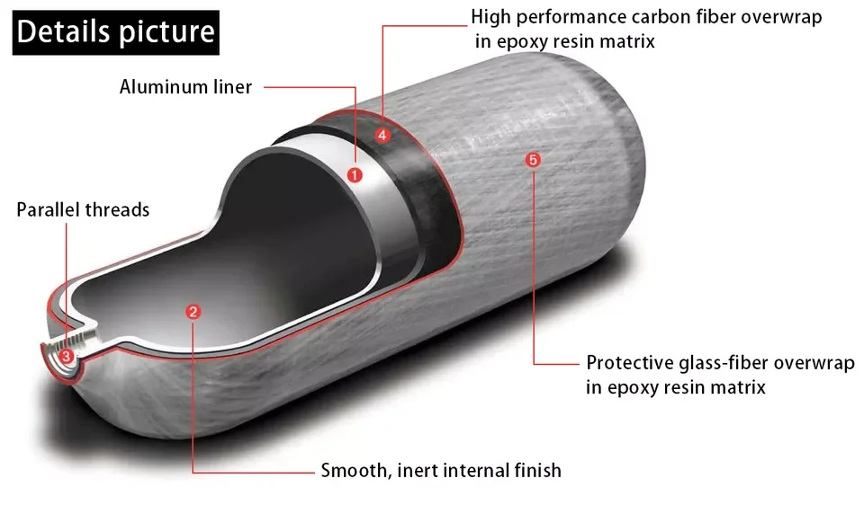 Hot Sale 6.8L High Pressure 4500psi 300bar 30mpa Fully Wrapped Composite Carbon Fiber Gas Cylinder