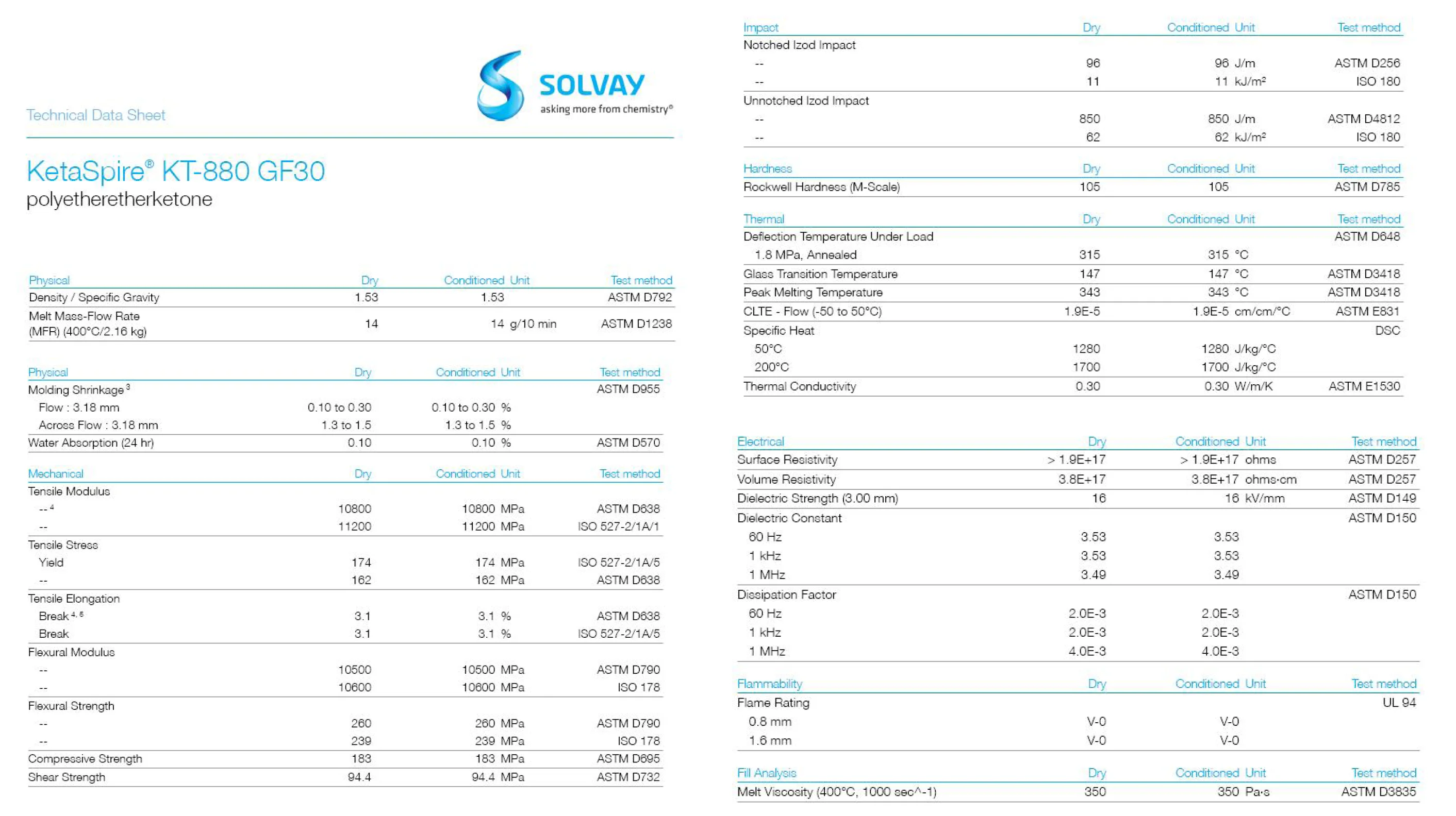 Glass Fiber Reinforced and Carbon Fiber Reinforced PEEK KT880 Inject mold ,Medical,Electronic & Electrical,Energy Development,