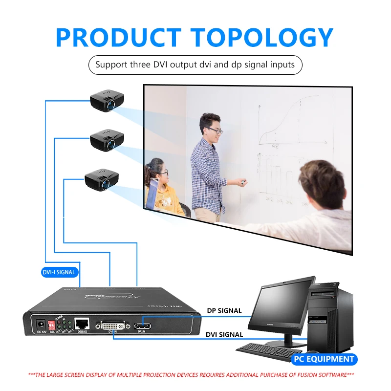 
1x3 splicing TV Wall video wall processor 3 DVI output splitter DVI wall processor Horizon Extender point to point 