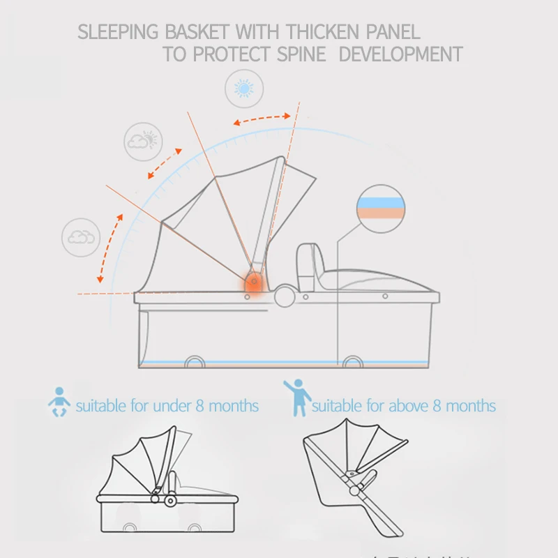 stroller bassinet reversible pram strollers applicable all terrains baby carriage city select