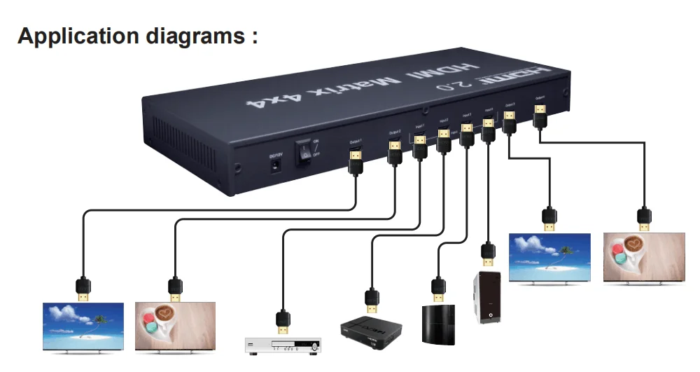 
2.0V 4Kx2K HDMI Matrix 4x4(Support 4Kx2K,3D,RS232,Bi-direction IR Control) 4K@60hz 