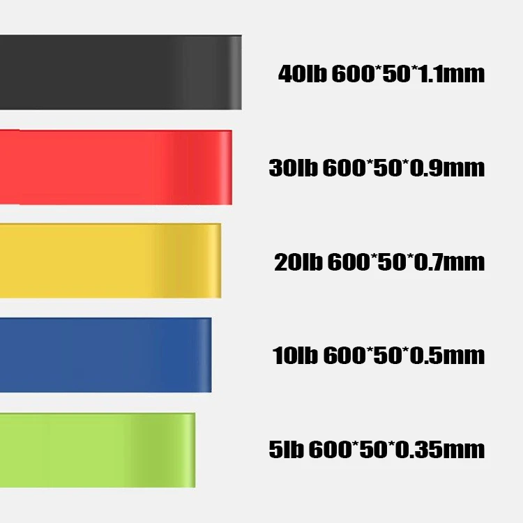 Factory Wholesale Home Fitness Stretching Strength Training Mini Resistance Loop Exercise Band