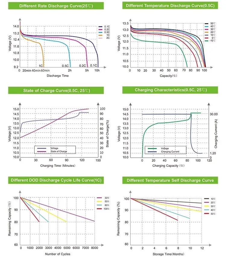 EU In Stock 230ah 200ah LiFePO4 Battery Grade A LFP230 3.2V 230ah Lifepo4 Cell(Bulk, Voltage & IR Matched)--Newest Version