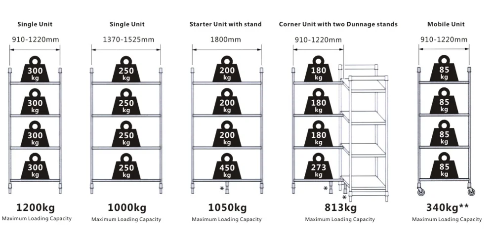 Durable And Stable Plastic Shelf Plastic Shelving with Steel Core