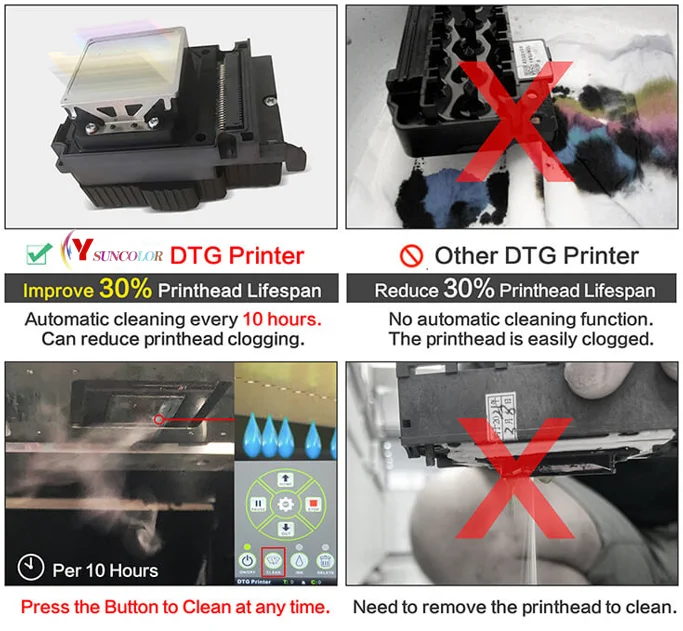 SUNCOLOR Best Wholesale Automatic A3 Fabric Cotton Digital Dtg Printer Custom t Shirt Printing Machine Impresora for