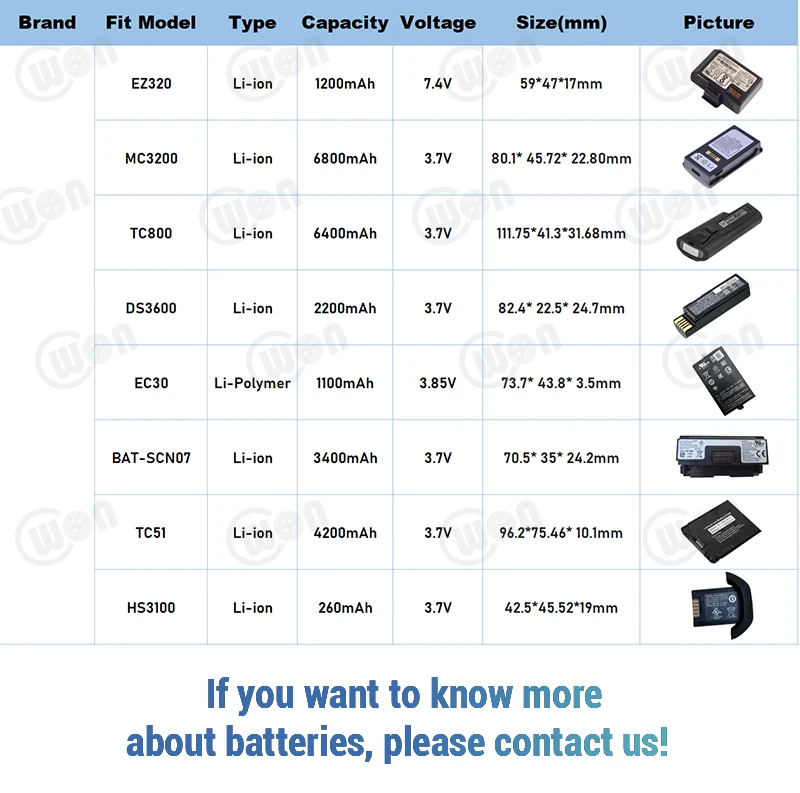 3.7V 4620mAh Replacement Battery Lithium Ion Rechargeable TC70 TC75 TC70x TC700 Battery Pack for Barcode Scanner