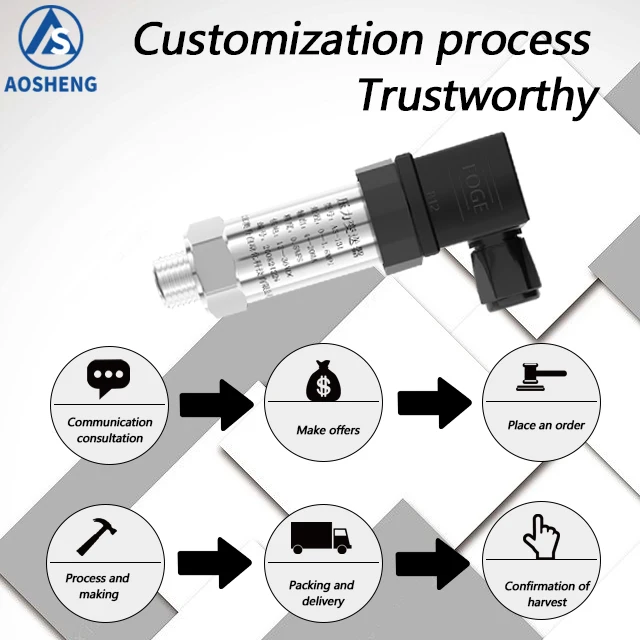 AOSHENG  AS-131  high quality pressure sensor  manufacturer  4-20ma diffused silicon pressure transmitter