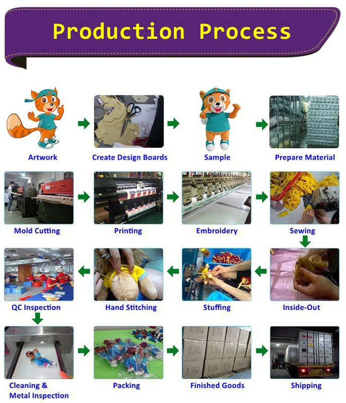 Production Process.jpg