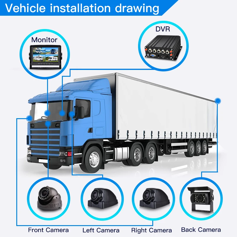 CCT Fleet Management Gps 4g  wifi Hard disl Mobile Dvr Truck Bus Vehicle Cctv Camera System