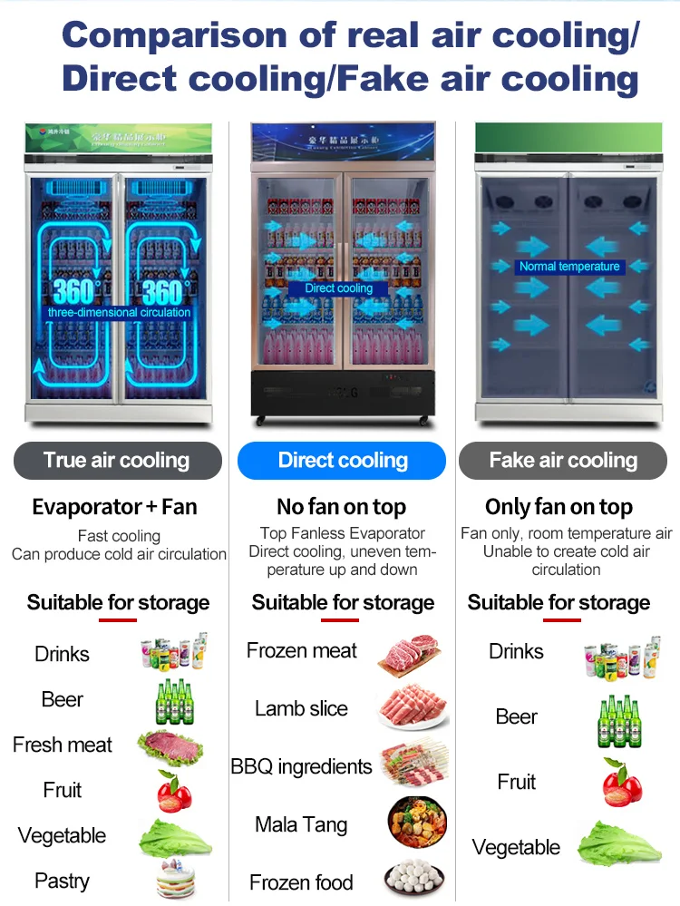 coca display cola fridge drink mini refrigerator heladeras frizer refridgerators frigobar freezer prices red bull fridge