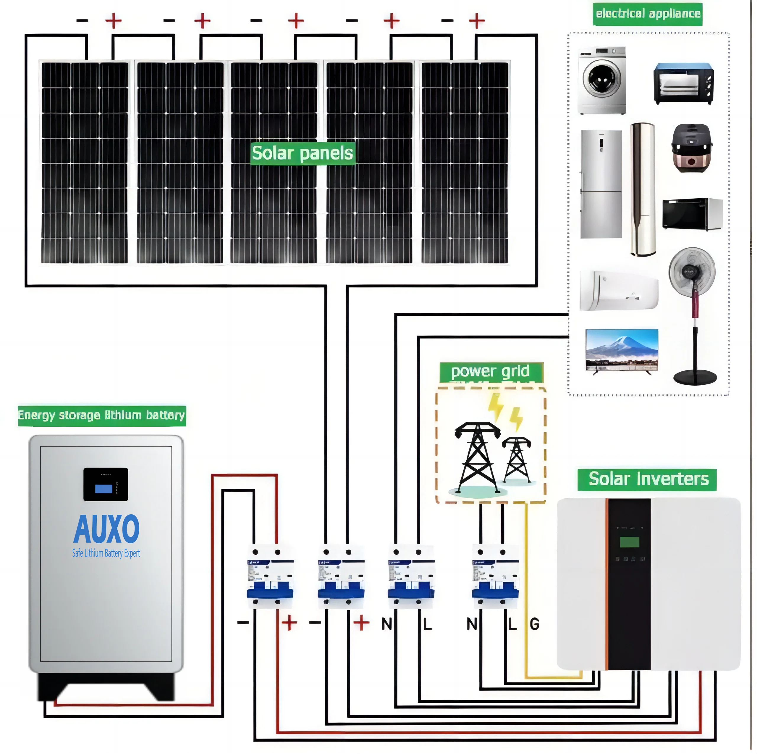 Complete Set Solar Energy Power Storage System 5000W 3KW 6KW 8KW 10KW Hybrid Panel Electric Generation Kit
