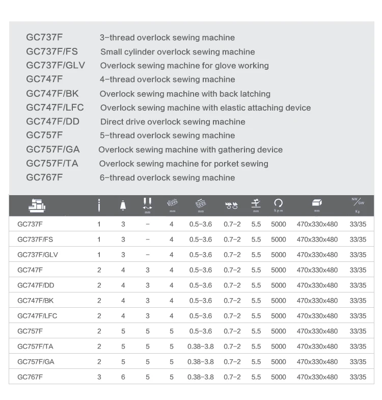 GC737F Overlock Industrial Sewing Machine Hot Sale High Speed 3-thread Apparel Machinery Overlock Sewing Machine
