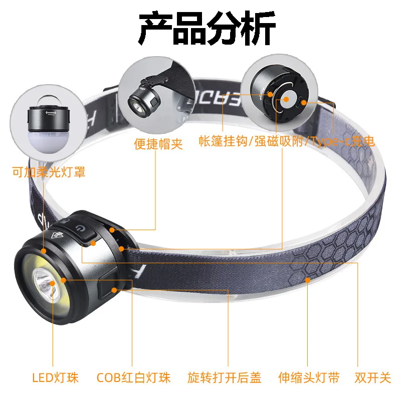 Multi-Functional Type-C Rechargeable Led Headlight Cap Clamp Lamp Camping Tent Working Light