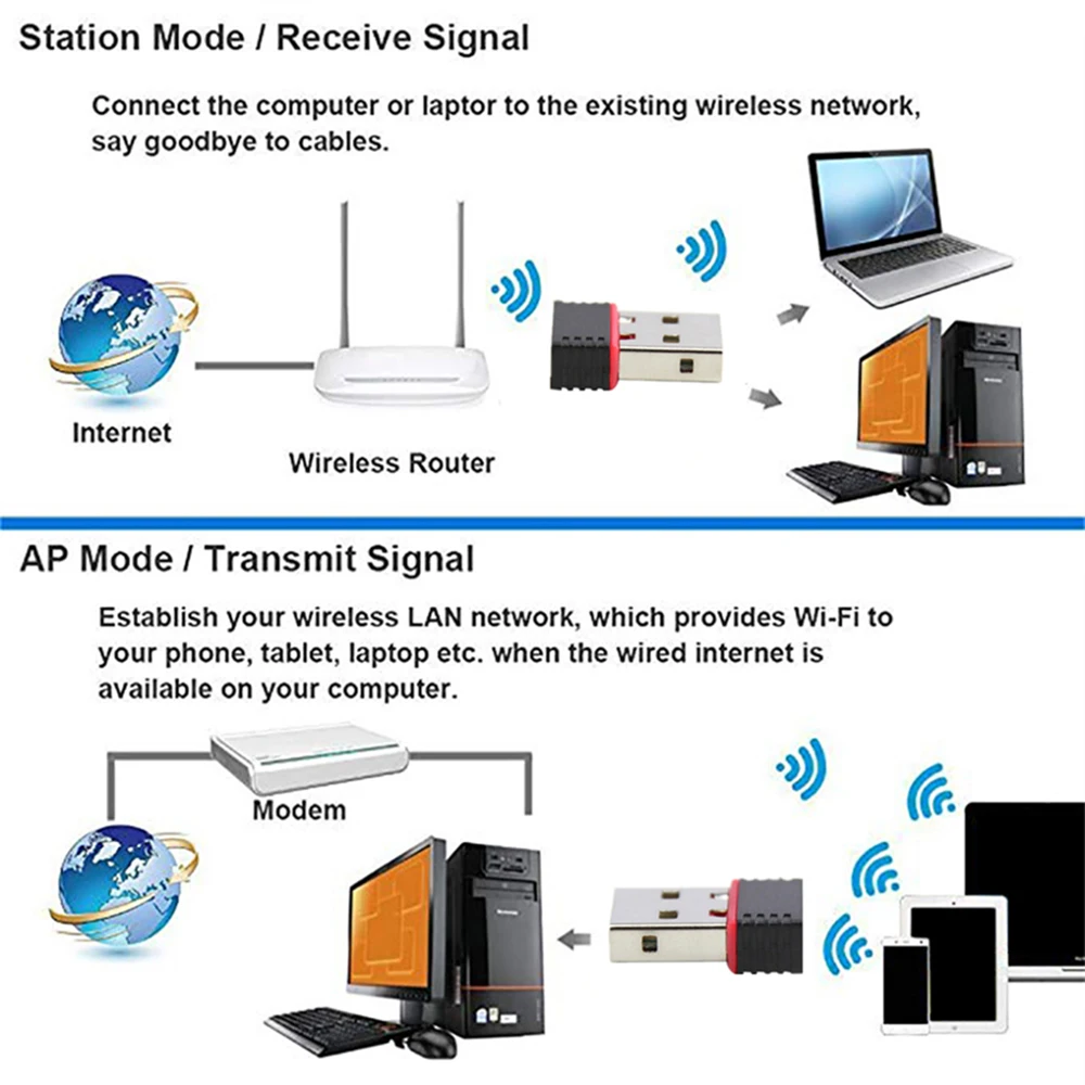  Беспроводной мини USB Wifi адаптер 802.11N 150 Мбит/с USB2.0 приемник сетевая карта для настольного ноутбука Windows