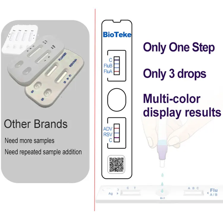 Free Sample Flu A+B/RSV Combo Test Kit One Step Detection Of Respiratory Infectious Diseases