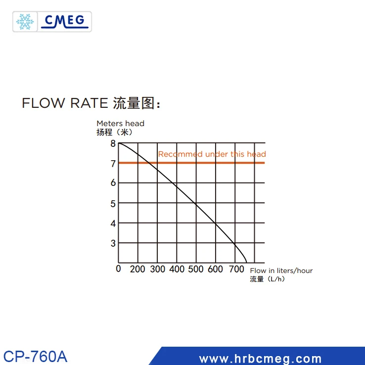 PC-760A water tank pump for air conditioning removal water