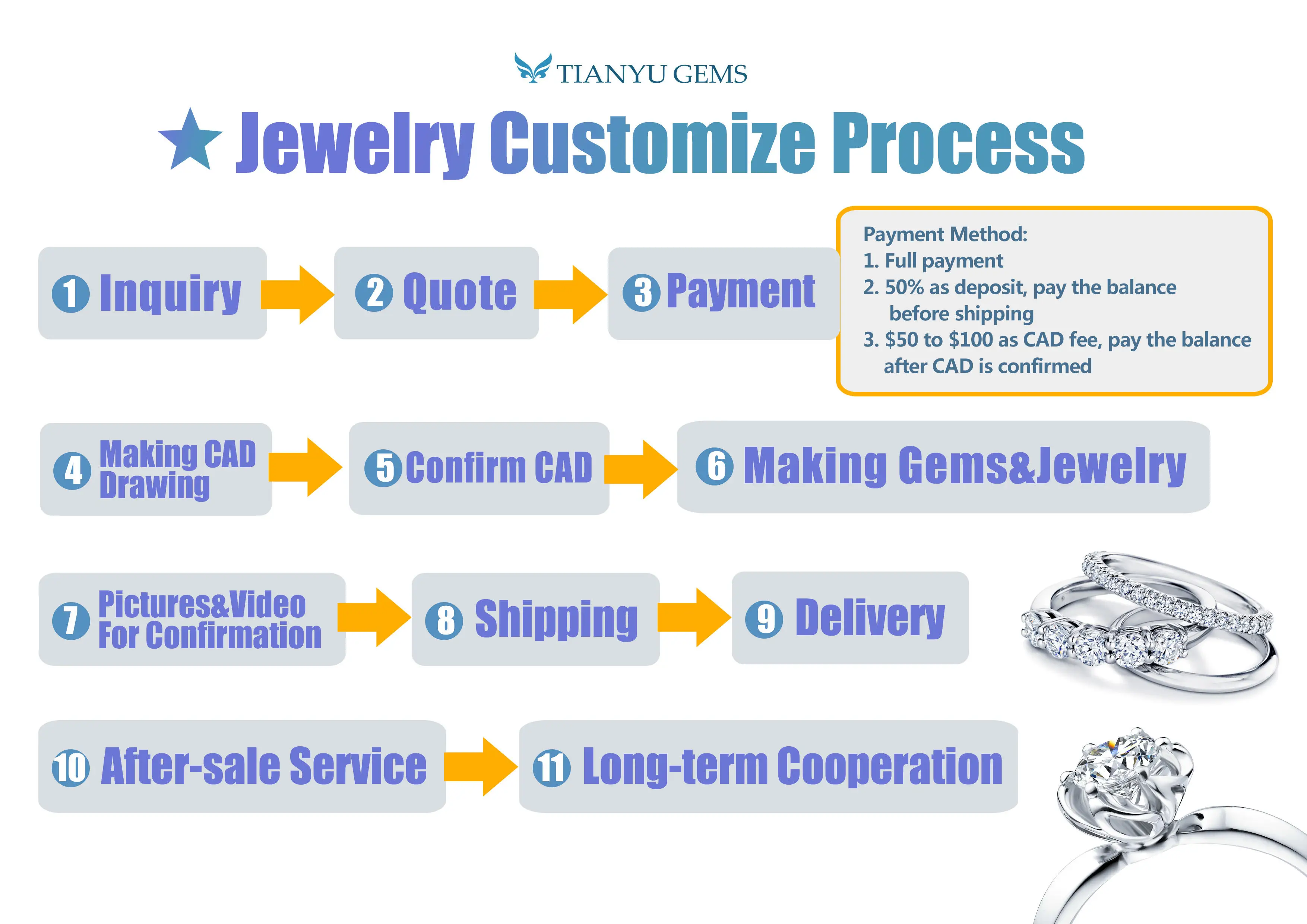 Yadis custom Blue Sapphire 925 Silver white gold plated engagement fine jewelry rings for men