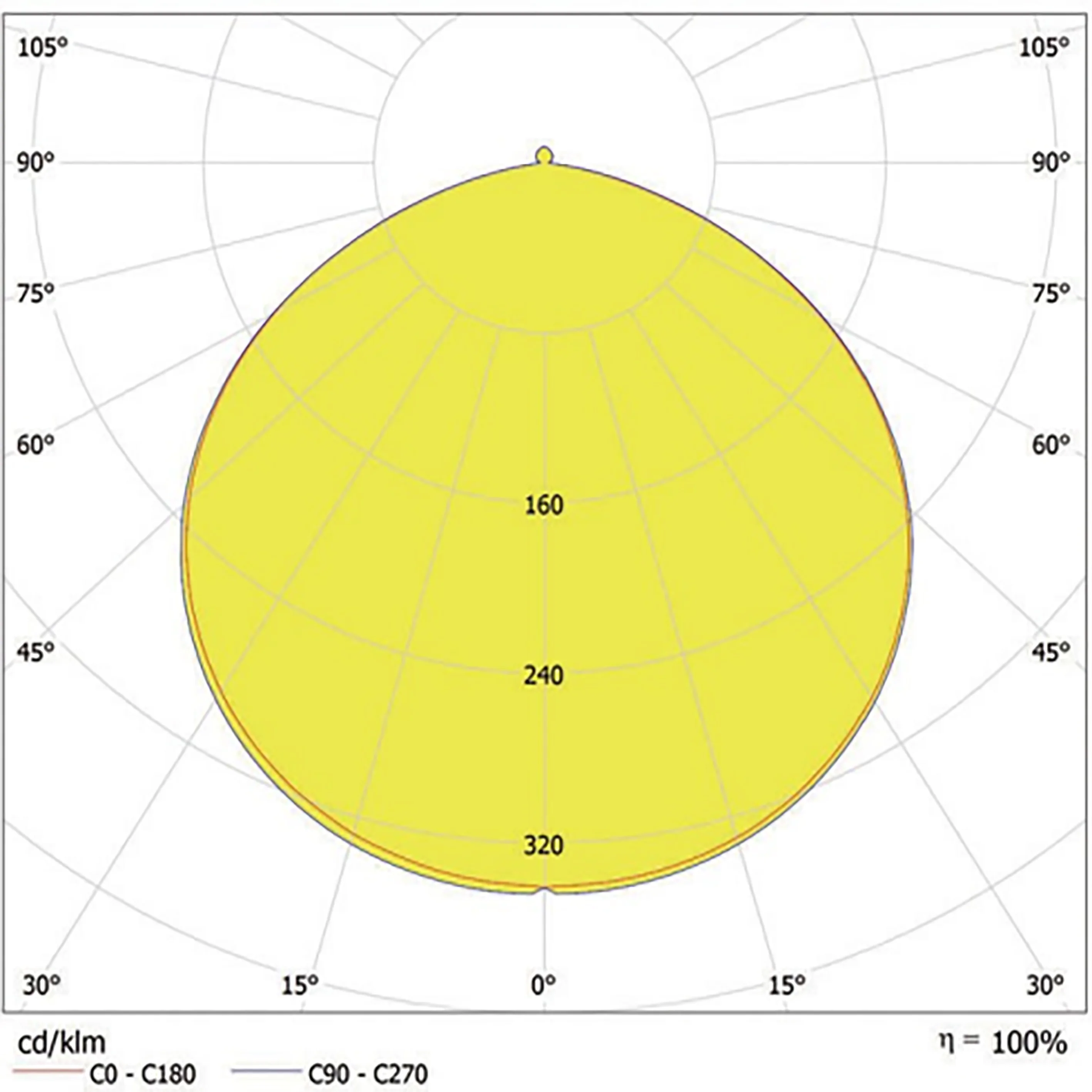 
Factory Price Professional Street Led High Bay Light 