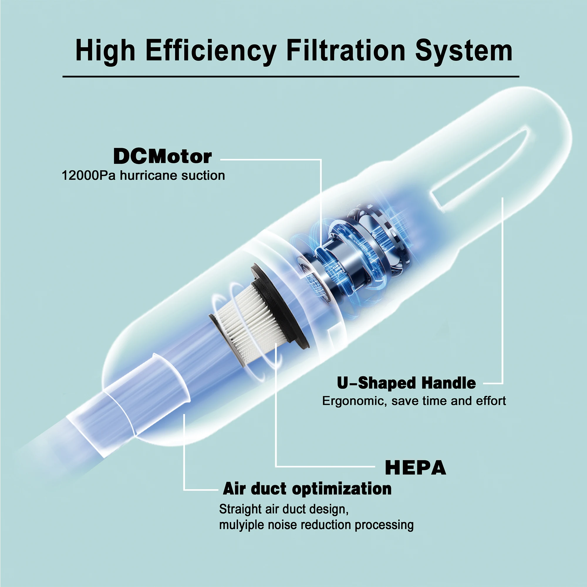 3 in 1 Car Vacuum Cordless Rechargeable with High Power Suction Wireless Mini Portable Vacuum for Car/Home